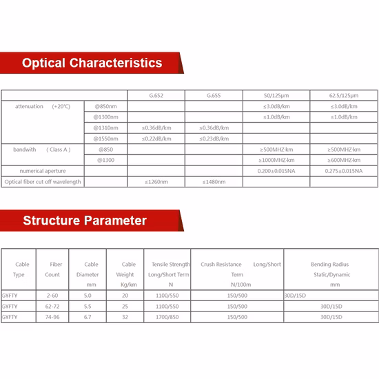 Bester Verkauf LSZH Luftblasendes Glasfaserkabel im Freien